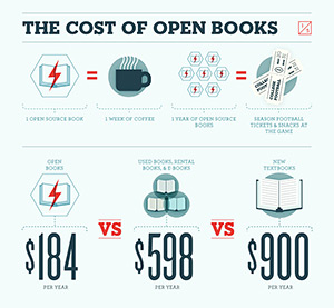 visLife_02apr13_openbooks