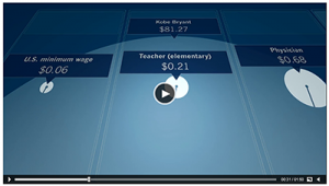 visLife_23apr13_salaries